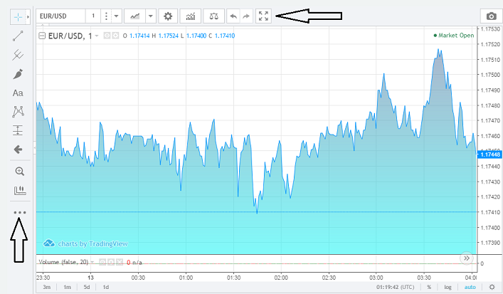 Advanced Binary Chart